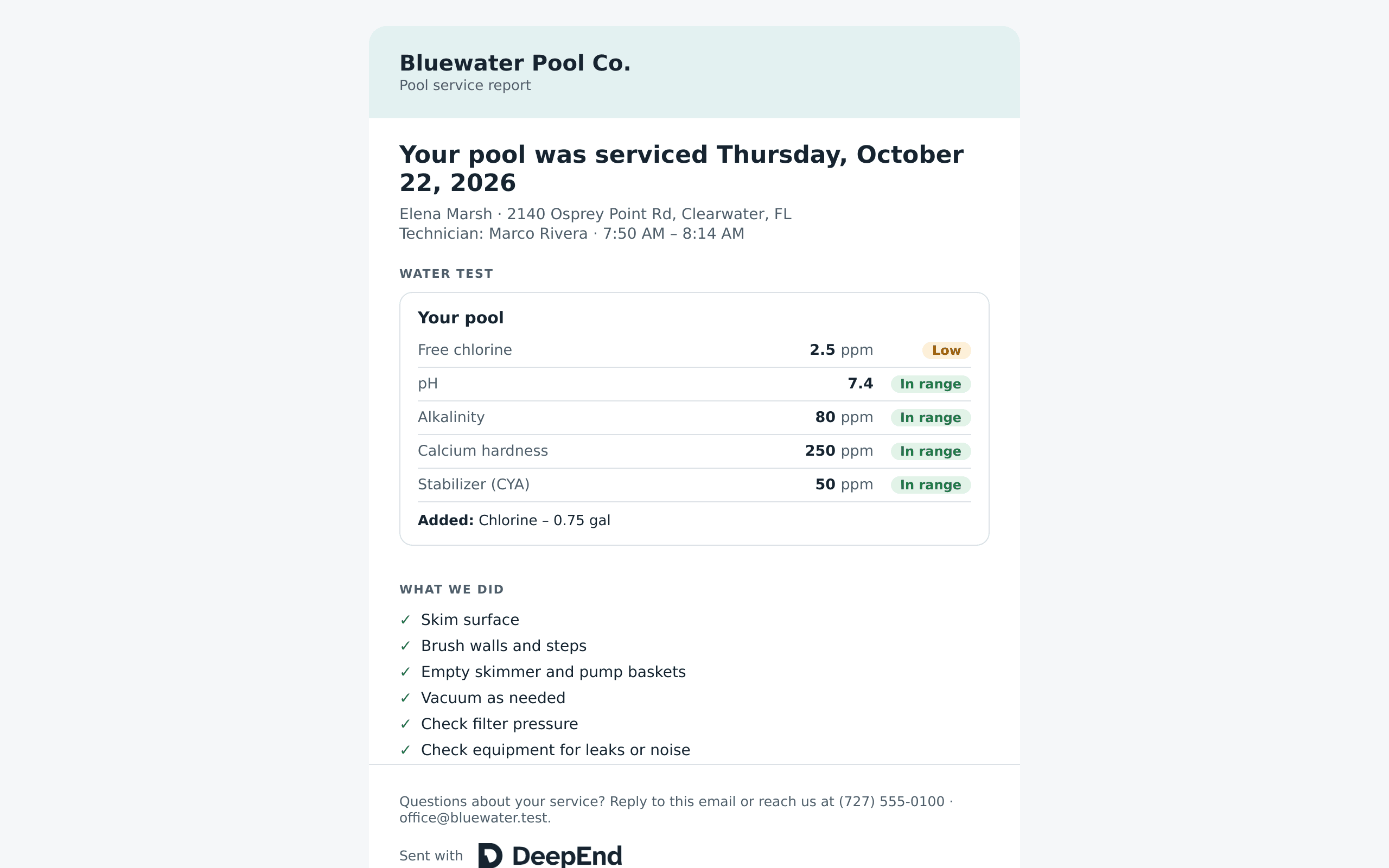 The service report email a customer gets: the date, the tech, each reading with in range or low, and what was added.