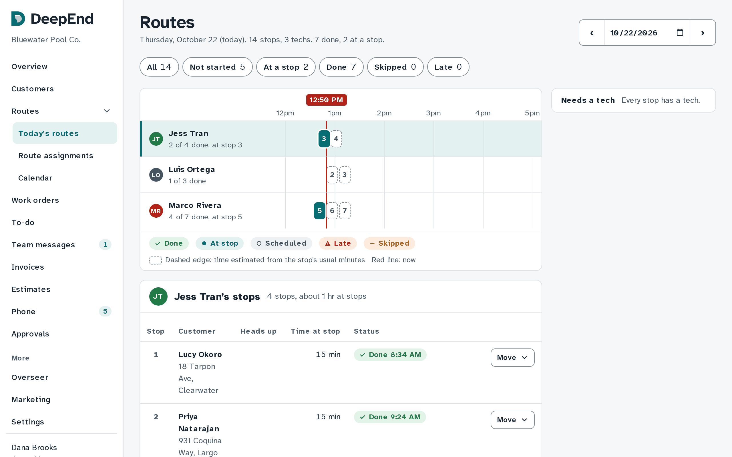 The Routes board: each tech's stops for the day on a timeline, with done, at a stop and still to come.